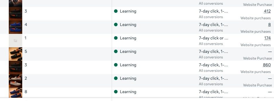Meta ads with 412, 174 and 860 website purchases